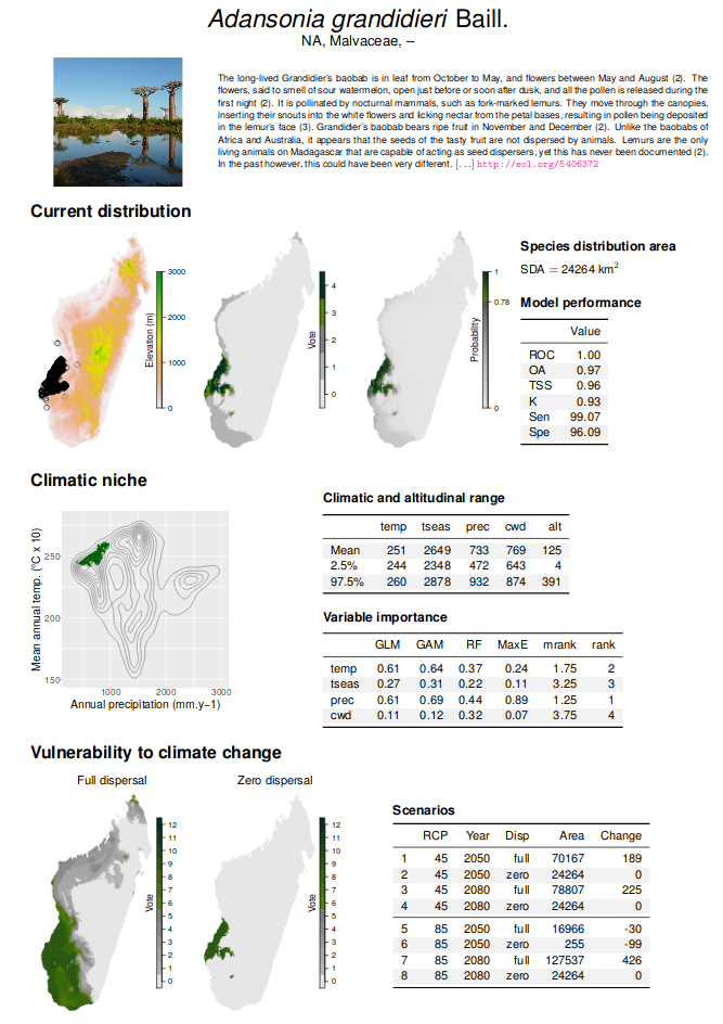 Extrait de l’atlas de la biodiversité à Madagascar et de sa vulnérabilité au changement climatique pour l’espèce Adansonia grandidieri. Une fiche est dynamiquement créée à parti du nom taxonomique de l’espèce et de ses points de présence en utilisant un script R. Photo et texte sont extraits automatiquement du site Encyclopedia Of Life (http://eol.org). Un ensemble de modèles statistiques est utilisé pour prédire la niche climatique et l’aire de distribution actuelle de l’espèce. Ce modèle d’ensemble est ensuite utilisé pour prédire la vulnérabilité de l’espèce au changement climatique en intégrant les prédictions climatiques du GIECC suivant deux scénarios, RCP 8.5 et 4.5.