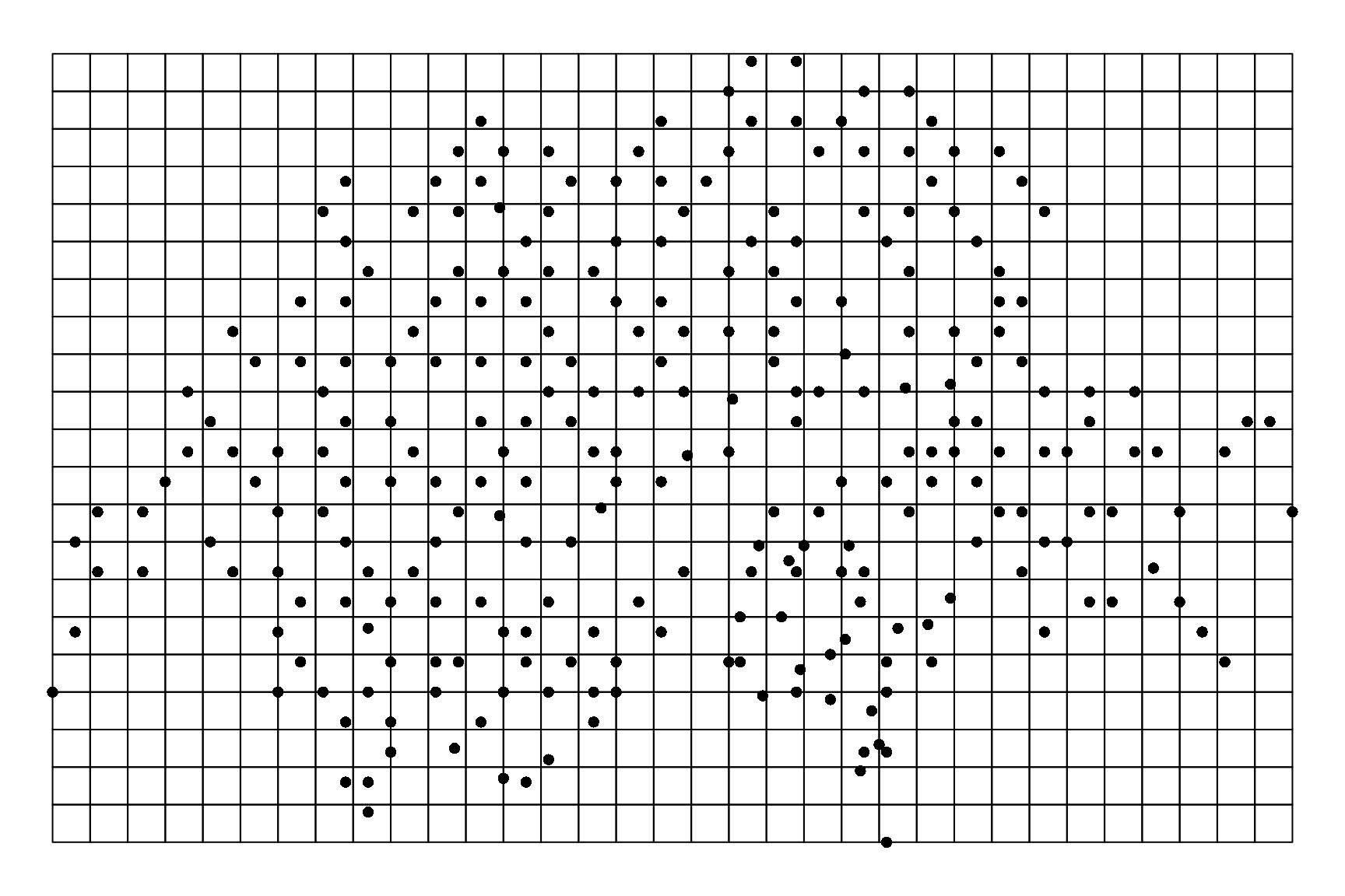 Location of the 264 10 km\(^2\) quadrats of the Swiss national breeding bird survey. Points are located on a grid of 10 km\(^2\) cells. The grid is covering the geographical extent of the observation points.