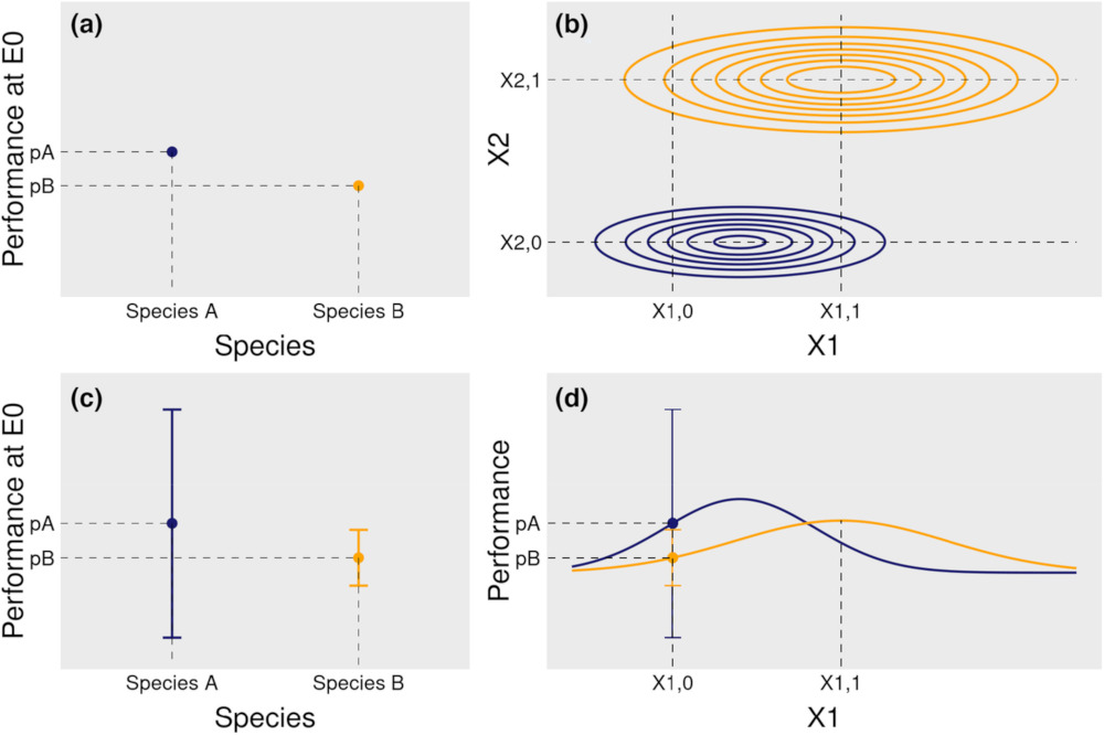 Girard-Tercieux2023-Ecology-and-Evolution-IV.jpg